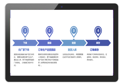 易维四方家居CRM系统, 客户订单采购、外采