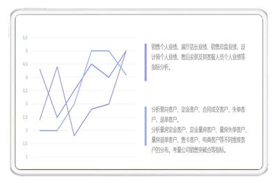 客户管理 财务管理 库存管理 订单库存 库存成本